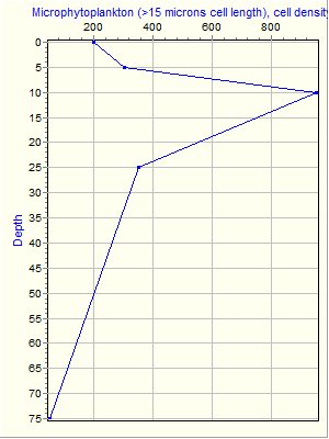 Variable Plot