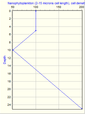 Variable Plot