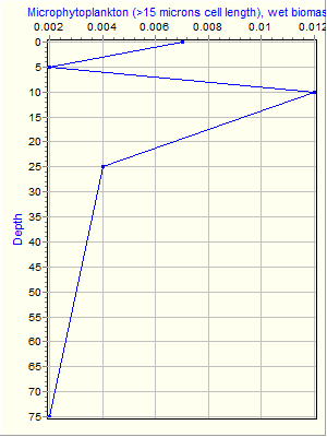 Variable Plot