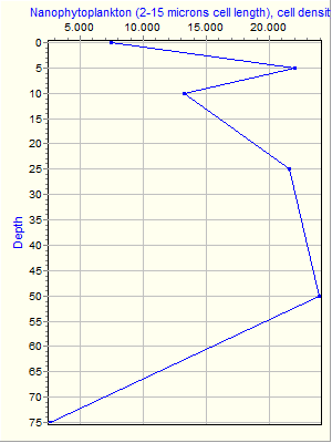 Variable Plot