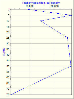 Variable Plot