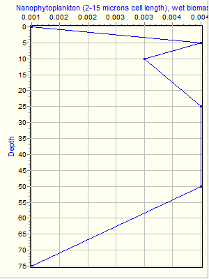 Variable Plot