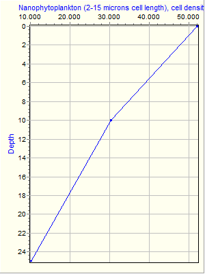 Variable Plot