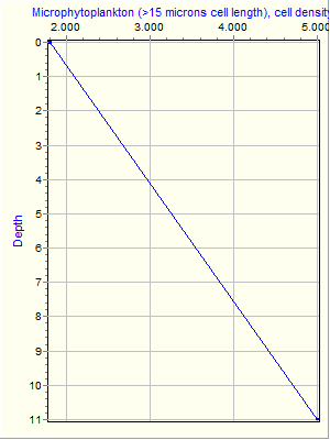 Variable Plot