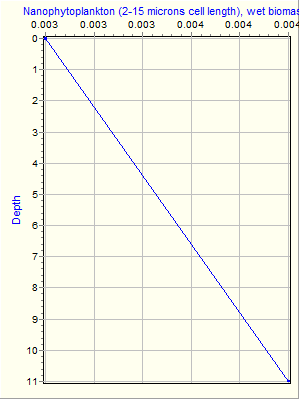 Variable Plot