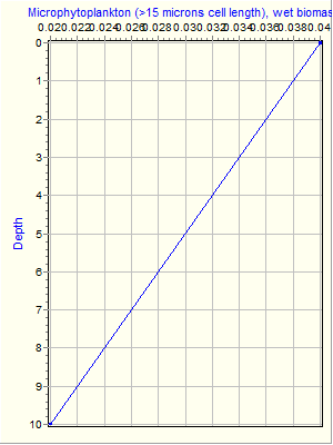 Variable Plot