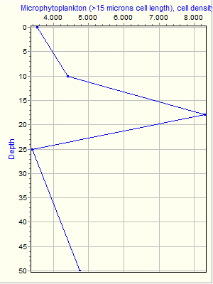 Variable Plot