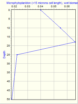 Variable Plot