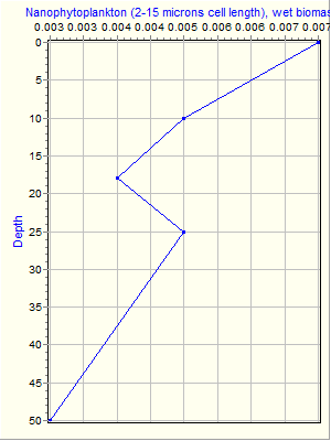 Variable Plot