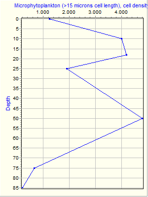 Variable Plot