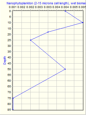 Variable Plot