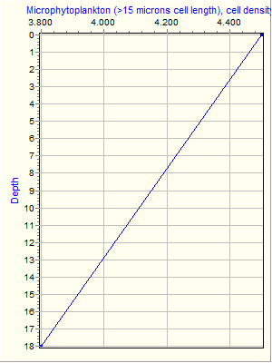 Variable Plot