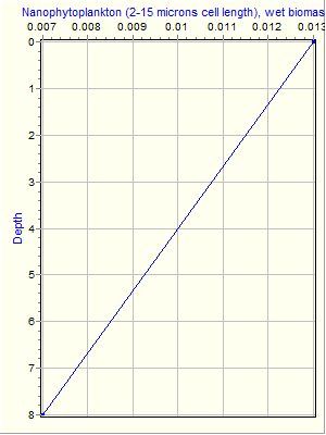 Variable Plot