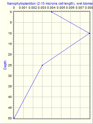 Variable Plot