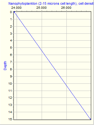 Variable Plot