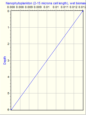 Variable Plot