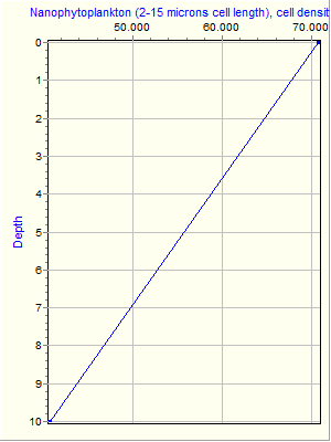 Variable Plot