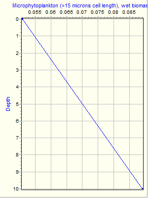 Variable Plot