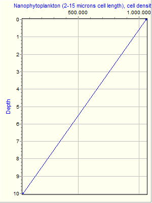 Variable Plot