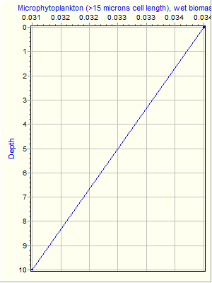 Variable Plot