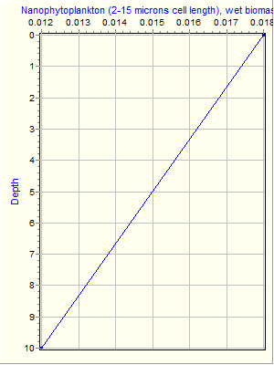 Variable Plot