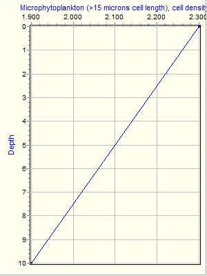 Variable Plot