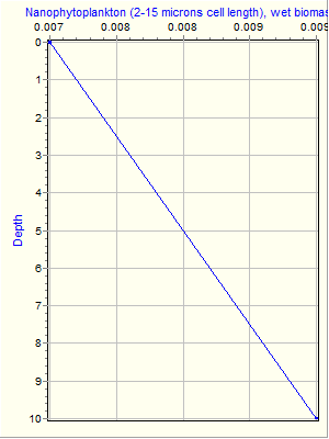 Variable Plot