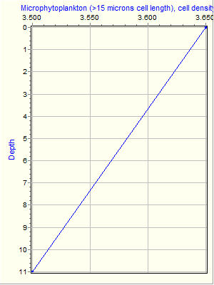 Variable Plot