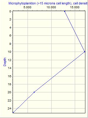 Variable Plot