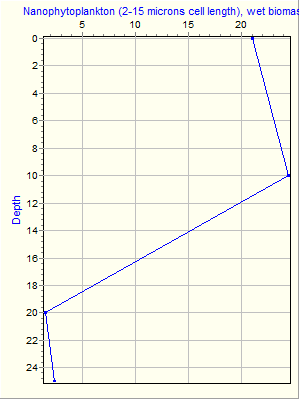 Variable Plot