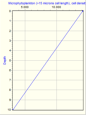 Variable Plot