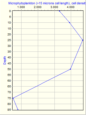 Variable Plot