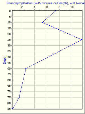 Variable Plot