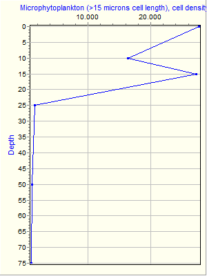 Variable Plot