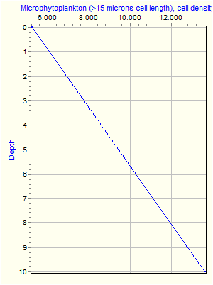 Variable Plot