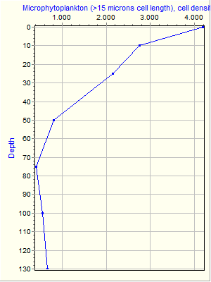 Variable Plot