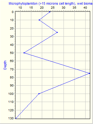 Variable Plot