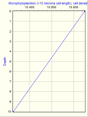 Variable Plot