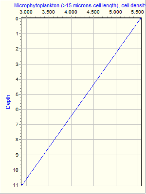 Variable Plot