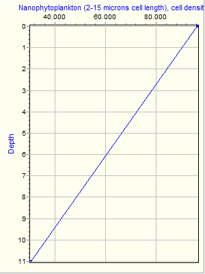 Variable Plot