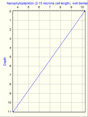 Variable Plot