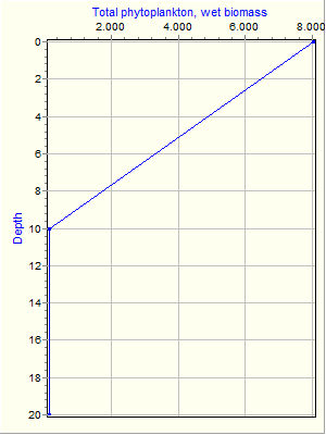 Variable Plot