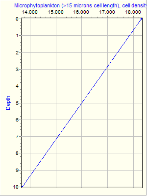 Variable Plot