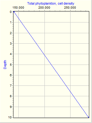 Variable Plot