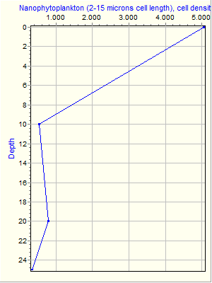 Variable Plot