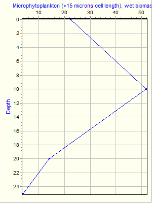 Variable Plot