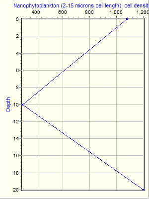 Variable Plot