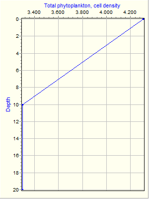 Variable Plot