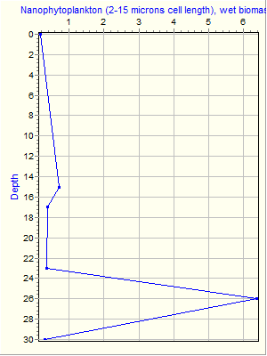 Variable Plot