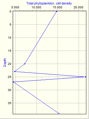 Variable Plot